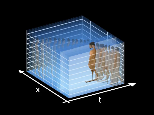 tx-transform: Schema t- und x-Achse vertauscht, 1998